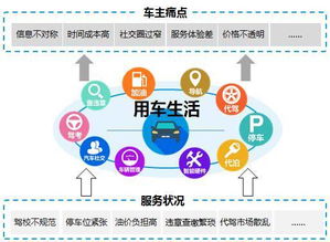 商會(huì)發(fā)布《精讀藍(lán)皮書(shū) 中國(guó)汽車工具類移動(dòng)App專題研究（2016）》附多圖，汽車出租領(lǐng)域成亮點(diǎn)